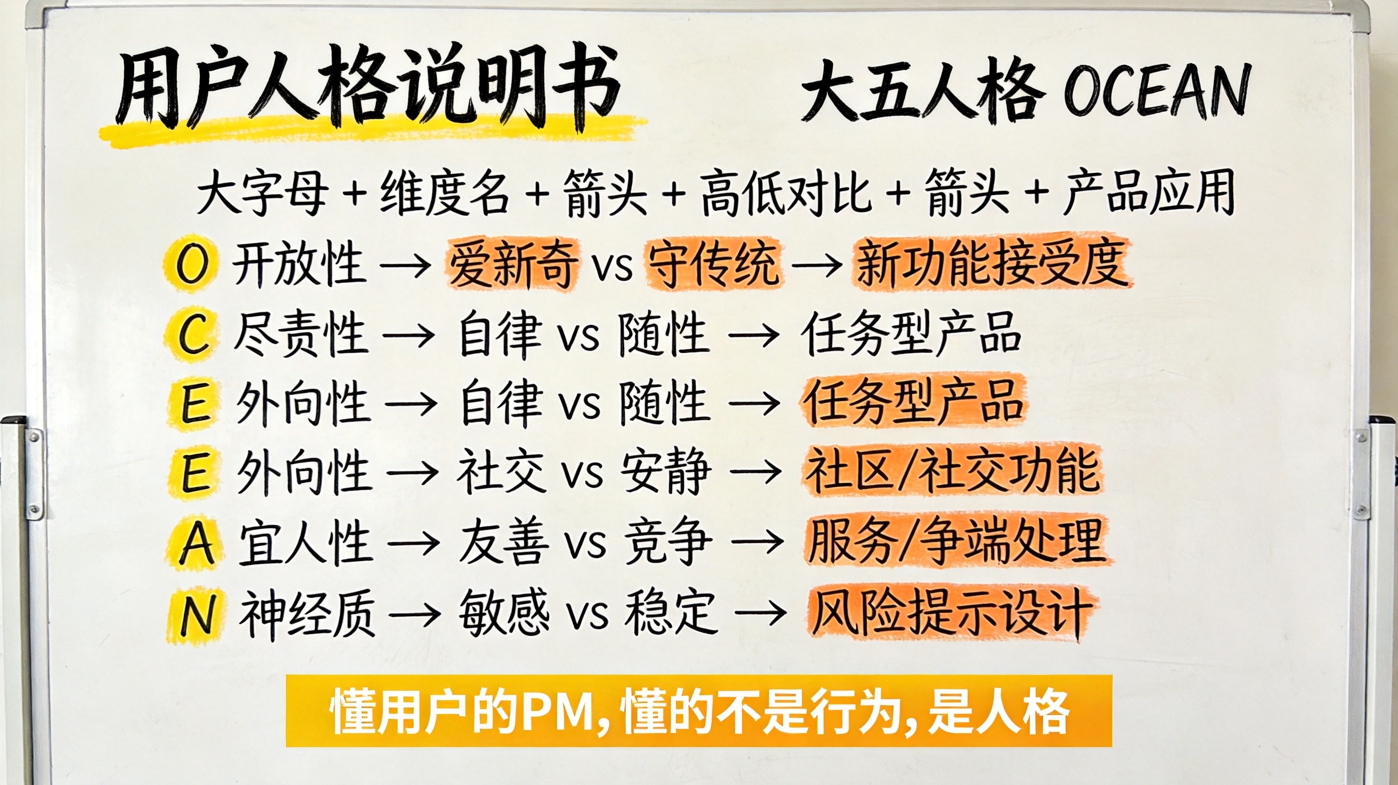 第 3 期板书缩略图